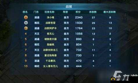 剑侠情缘宋金战场攻略，近战职业高效上分策略与秘籍解析
