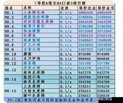 工匠物语游戏攻略，深度解析属性与技能加点策略，助你打造最强角色