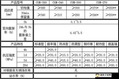 h 系列高强无收缩灌浆料价格分析及市场行情展望