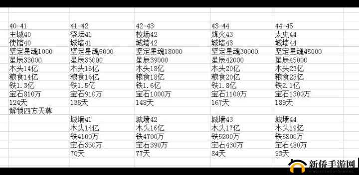 乱世王者十连抽幸运资源宝箱，技巧揭秘与出货物品全览