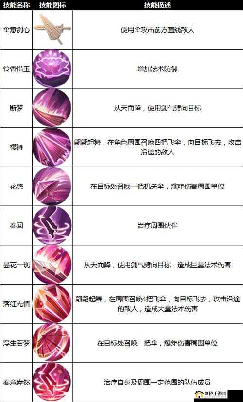 九州天空城3D天华职业深度解析，加点推荐与全技能图鉴一览指南