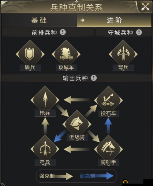 乱世王者游戏深度解析，兵种间克制关系详解与战略部署优势获取