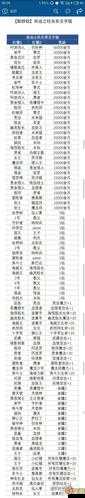 不思议迷宫火之结晶选项奖励全面剖析及高效资源管理策略