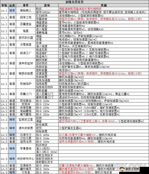 不思议迷宫深度解析，平民新手如何高效获取并利用钻石的实用攻略