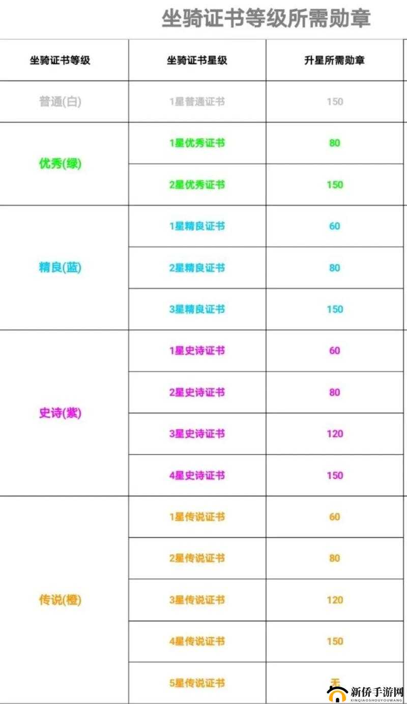 热血江湖新手必备指南，全面解析坐骑选择与洗炼升星技巧攻略