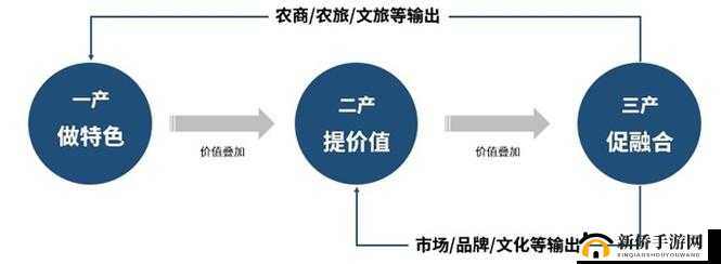 99 精产三产区区别究竟如何详细解读