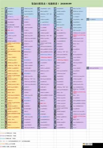 碧蓝航线高效攻略，金砰砰装备快速打捞秘籍与全新打捞技巧解锁