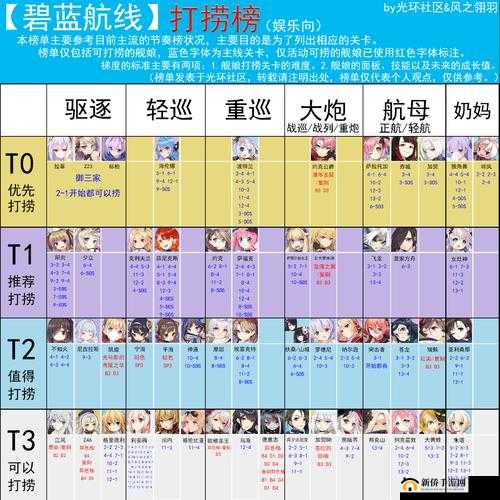 碧蓝航线深度解析，高效打捞貉角色攻略与全面探索指南