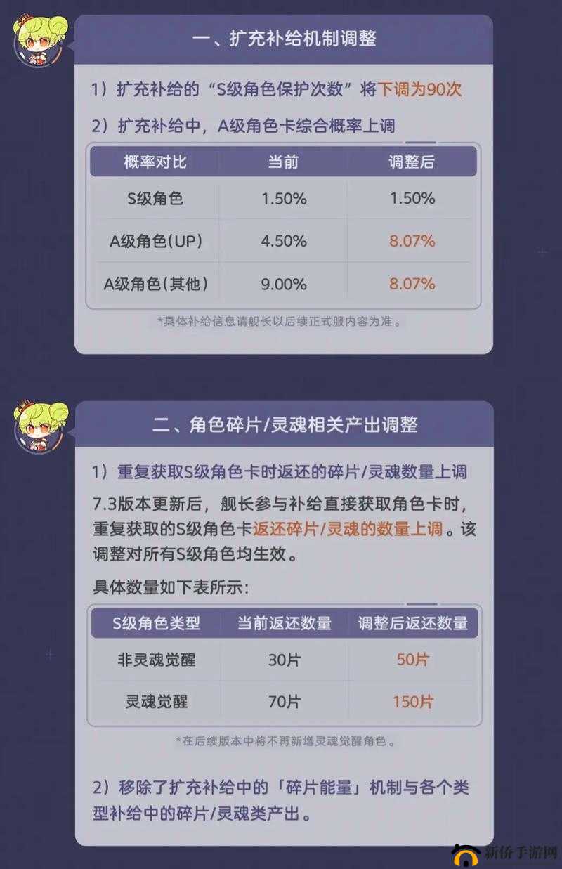 崩坏3第二轮扩充补给开启，异度黑核侵蚀角色震撼限时登场