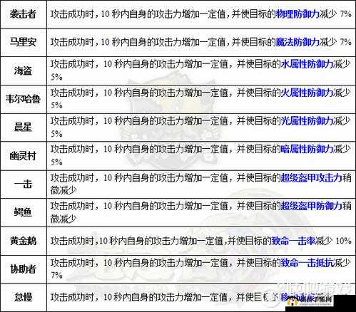 龙之谷手游剑圣职业龙玉搭配策略及资源管理优化指南