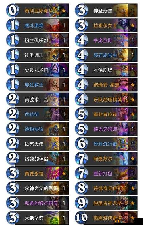 炉石传说KFT版本牧师新卡竞技场详细评分及高效竞技攻略解析