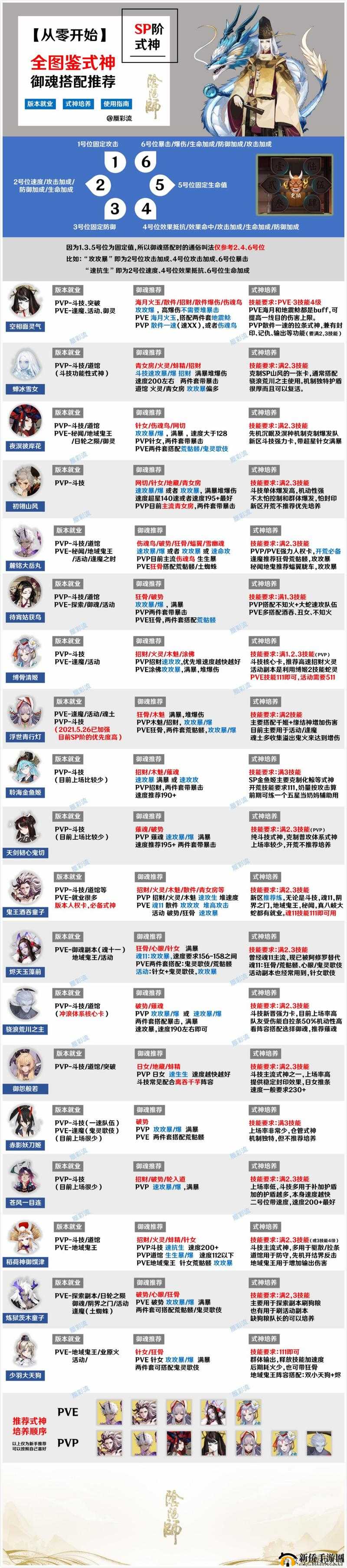 阴阳师游戏深度解析，御魂预设功能的全面理解与应用策略