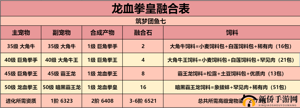 蒸汽拳皇，展现力量与技巧完美融合的格斗巅峰对决
