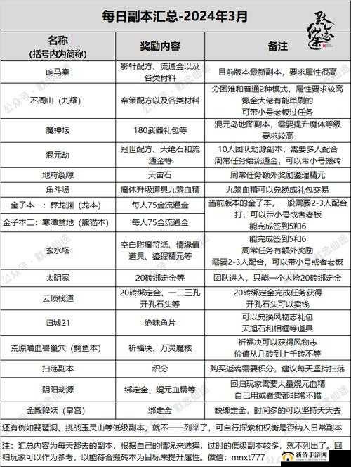 寻仙手游深度攻略，全面揭秘法宝品质提升的高效秘籍与技巧