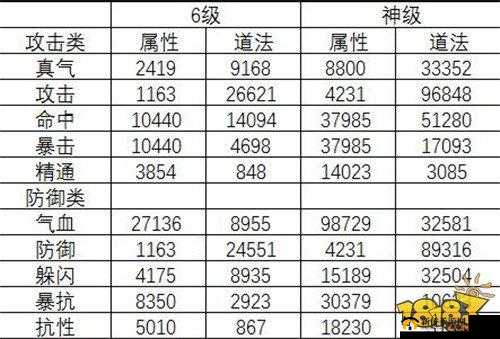 诛仙手游深度解析，苍灵羽属性全揭秘及高效获取攻略
