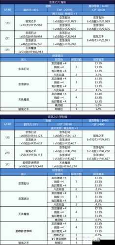 FGO鬼岛活动副本收益全面剖析，300W与600W难度下的收益对比与选择策略