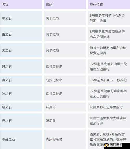 口袋妖怪日月版神兽捕捉全攻略及新开服务器活动深度解析