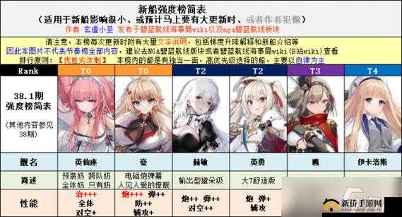 碧蓝航线POI角色全面深度解析及高效打捞策略指南