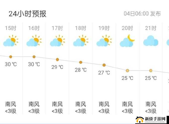 人狗胶配方大全免费天气预报：实时天气查询与生活建议