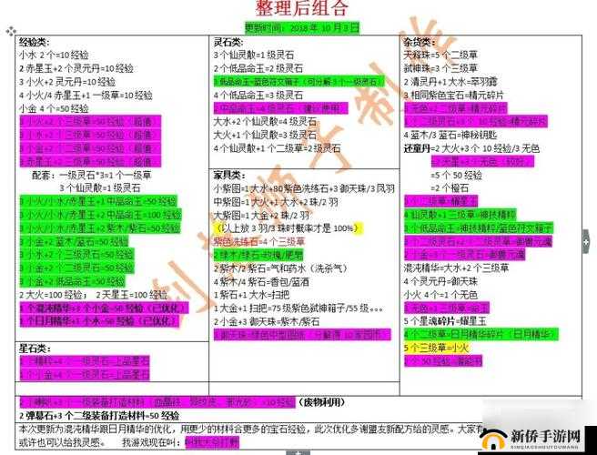 轩辕传奇手游攻略，掌握黑水城城战参与技巧，揭秘资源管理的高超艺术