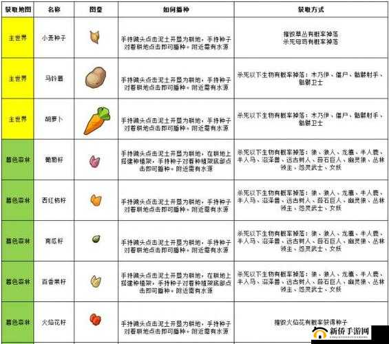 全面解析奶块游戏中胡萝卜种子的获取途径及高效播种技巧