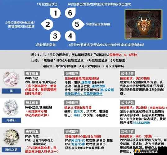 阴阳师R卡式神首无，最强输出配置下的御魂选择与推荐攻略