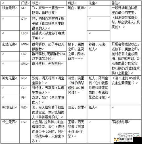 梦幻西游手游地煞挑战全面攻略，深度心得与技巧分享