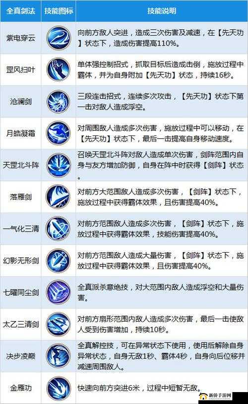 射雕英雄传手游，全面剖析各职业技能连招搭配的深度策略