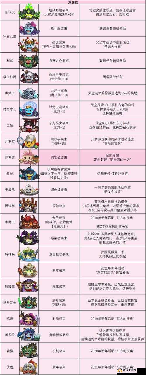不思议迷宫信号发射站深度解析，三大高效免费获取冈布奥秘籍全公开