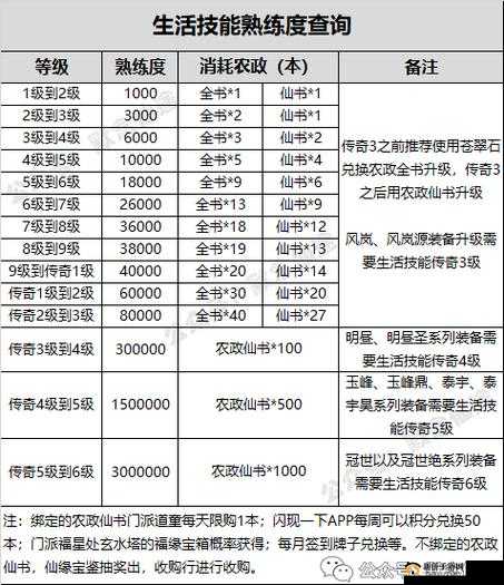 寻仙手游宁海六甲3-2关卡高效通关技巧与完成攻略详解