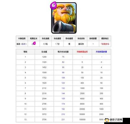 皇室战争黄家驹角色深度剖析，优劣势对比及卡牌综合测评