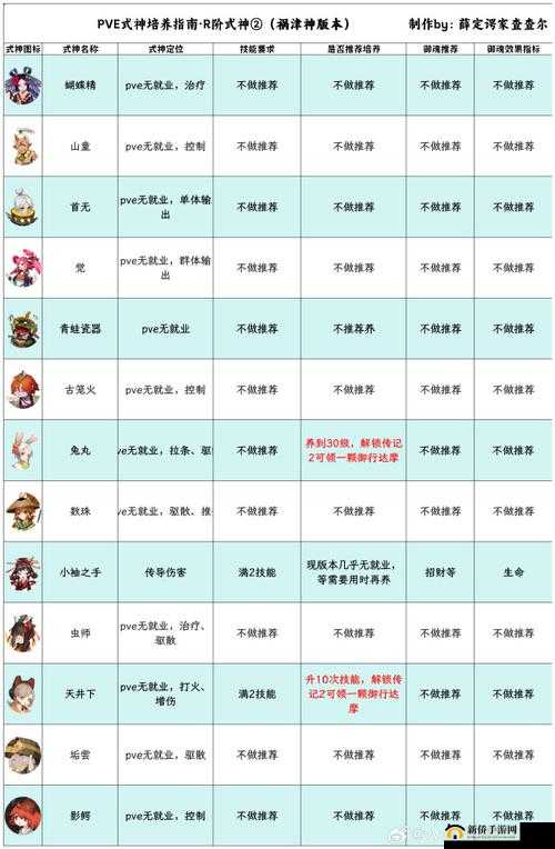 阴阳师游戏中值得推荐的单体多段输出式神培养指南