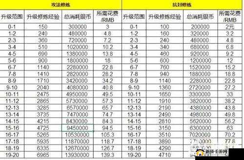 梦幻西游手游深度解析，帮派资源高效获取与帮派快速升级全攻略