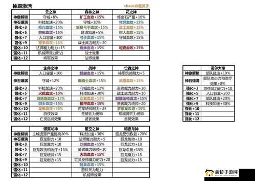 剑与家园英雄四种属性深度解析，掌握作用要点，打造无敌战斗阵容秘籍