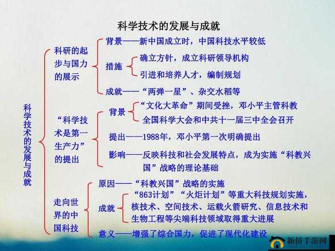 让 WWW.ⅩⅩXX 成的知识导航：探索历史、文化、科学等领域的宝藏
