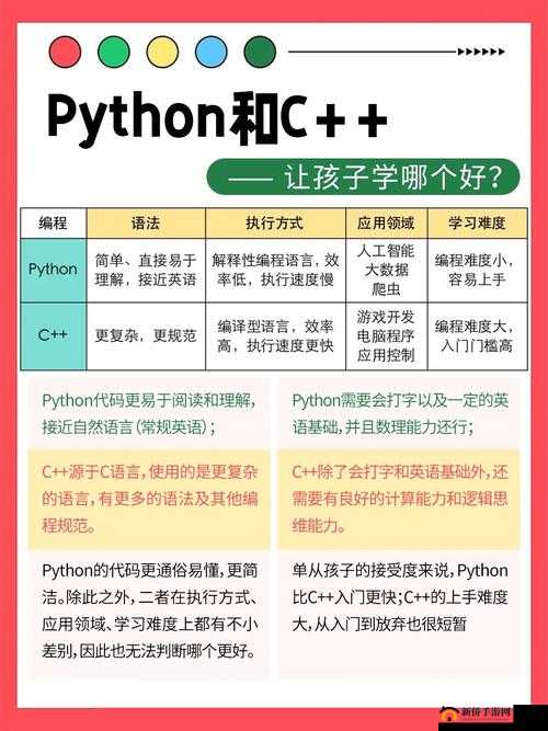 Python 在线观看入口：开启编程学习之旅