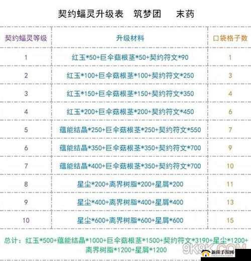 创造与魔法游戏攻略，揭秘快速升级装备的高效秘密通道