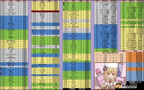 少女前线游戏指南，全面解析妖精建造时间，最快仅需五小时