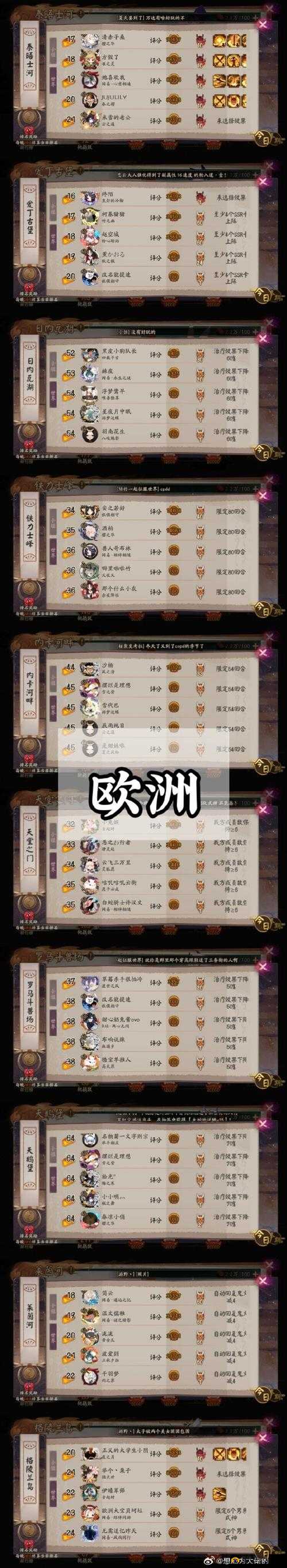 阴阳师地域鬼王集结地西北，式神资源管理重要性解析与高效利用策略探讨