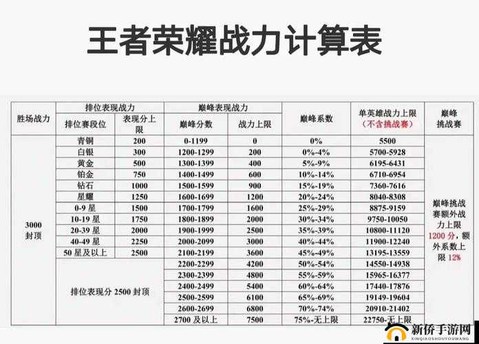 新区战力飙升攻略，乱世王者独家秘籍助你登顶第一霸主宝座