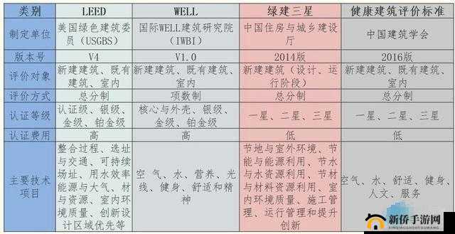 掌握建筑升级顺序，揭秘资源管理在建筑升级决策中的核心重要性