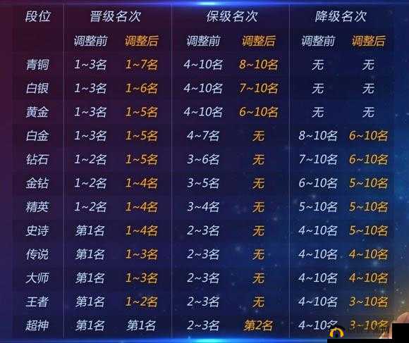 球球大作战，全面解析挑战提升段位星级任务玩法及其丰富奖励