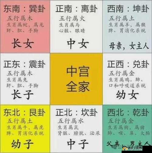 奇门遁甲融合权御三国，八卦阵奥秘与策略玩法全方位深度解析