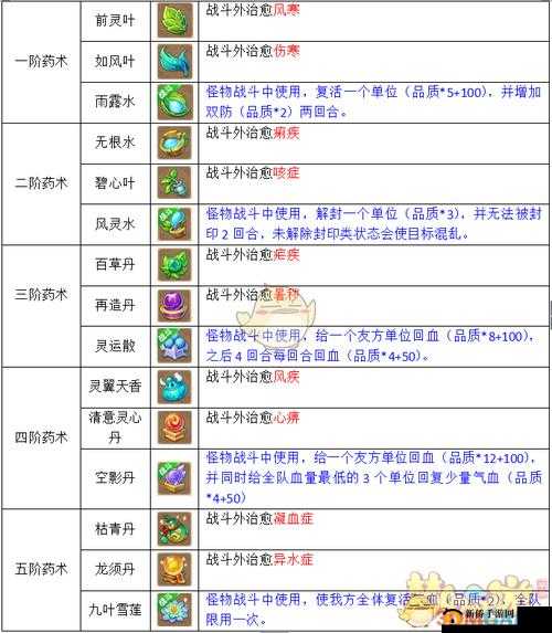 梦幻西游手游深度解析，炼药配方与高效技巧全攻略指南