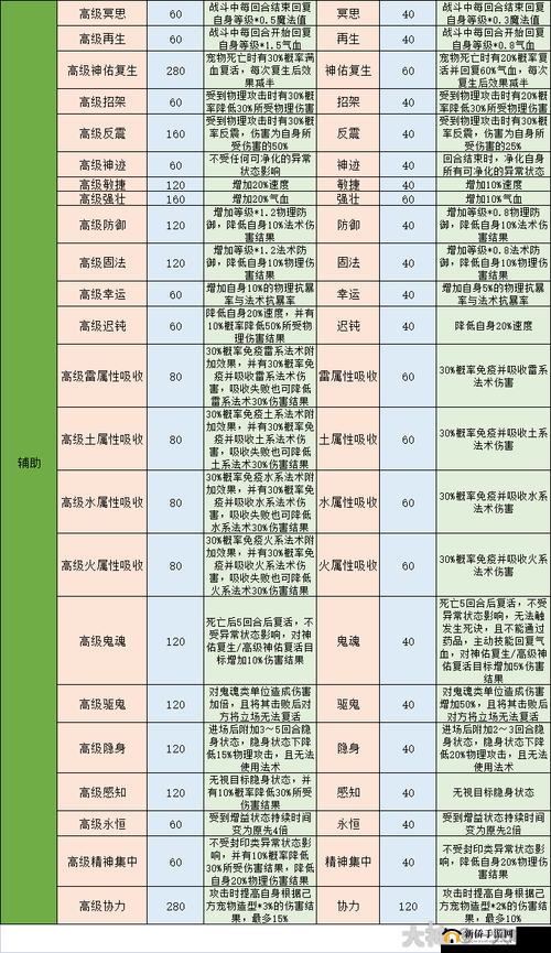 梦幻西游手游深度解析，各类宠物精准定位与高效打书策略推荐