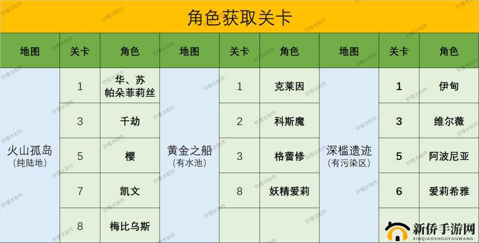 崩坏3夏日大作战，前1W名免费盒蛋获取策略及其对资源管理的重要性解析