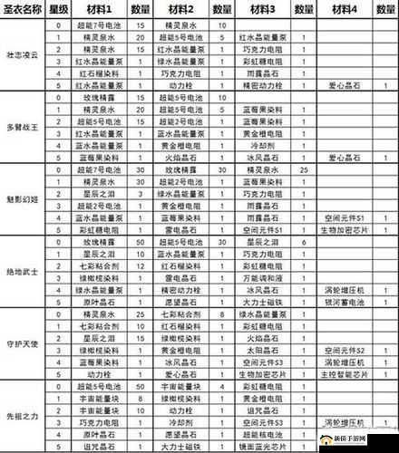 球球大作战，揭秘永恒主宰圣衣快速获取技巧及资源管理策略与优化指南