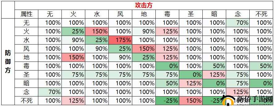 仙境传说RO手游平民炸弹人高效挂犬妖攻略详解与装备配置
