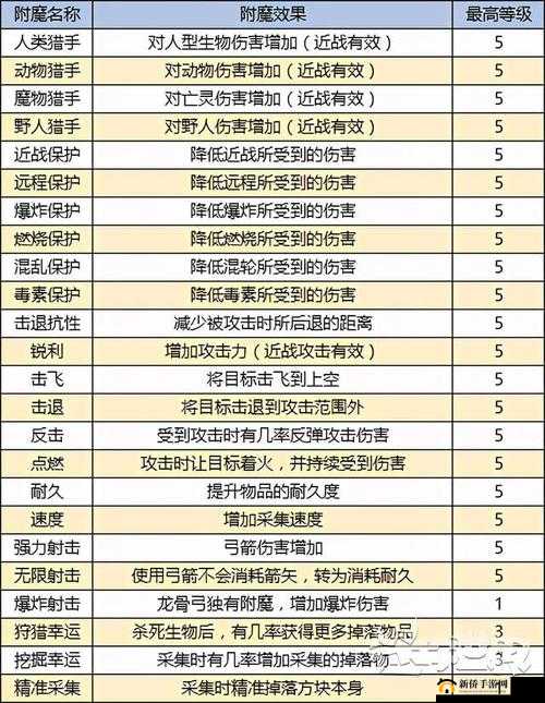 迷你世界游戏攻略，全面解析附魔书的制作方法与获取途径指南