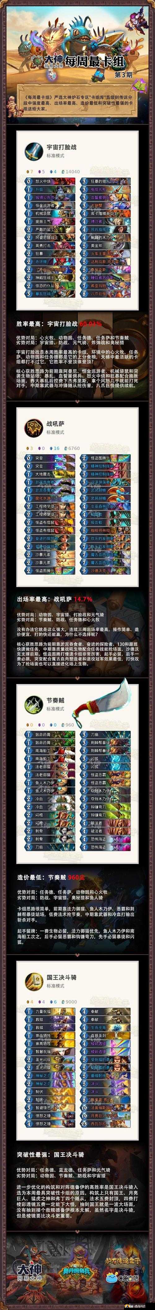 影之诗梦境奇想首日环境解析，中立卡组崛起，资源管理策略成制胜关键